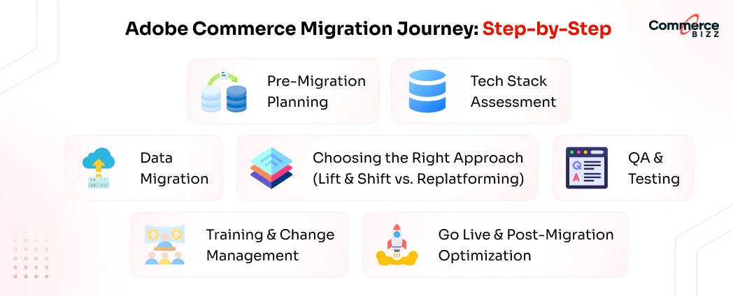 Step-by-step-adobe-commerce-migration-guide